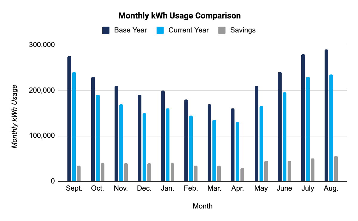 Monthly Energy Comparison